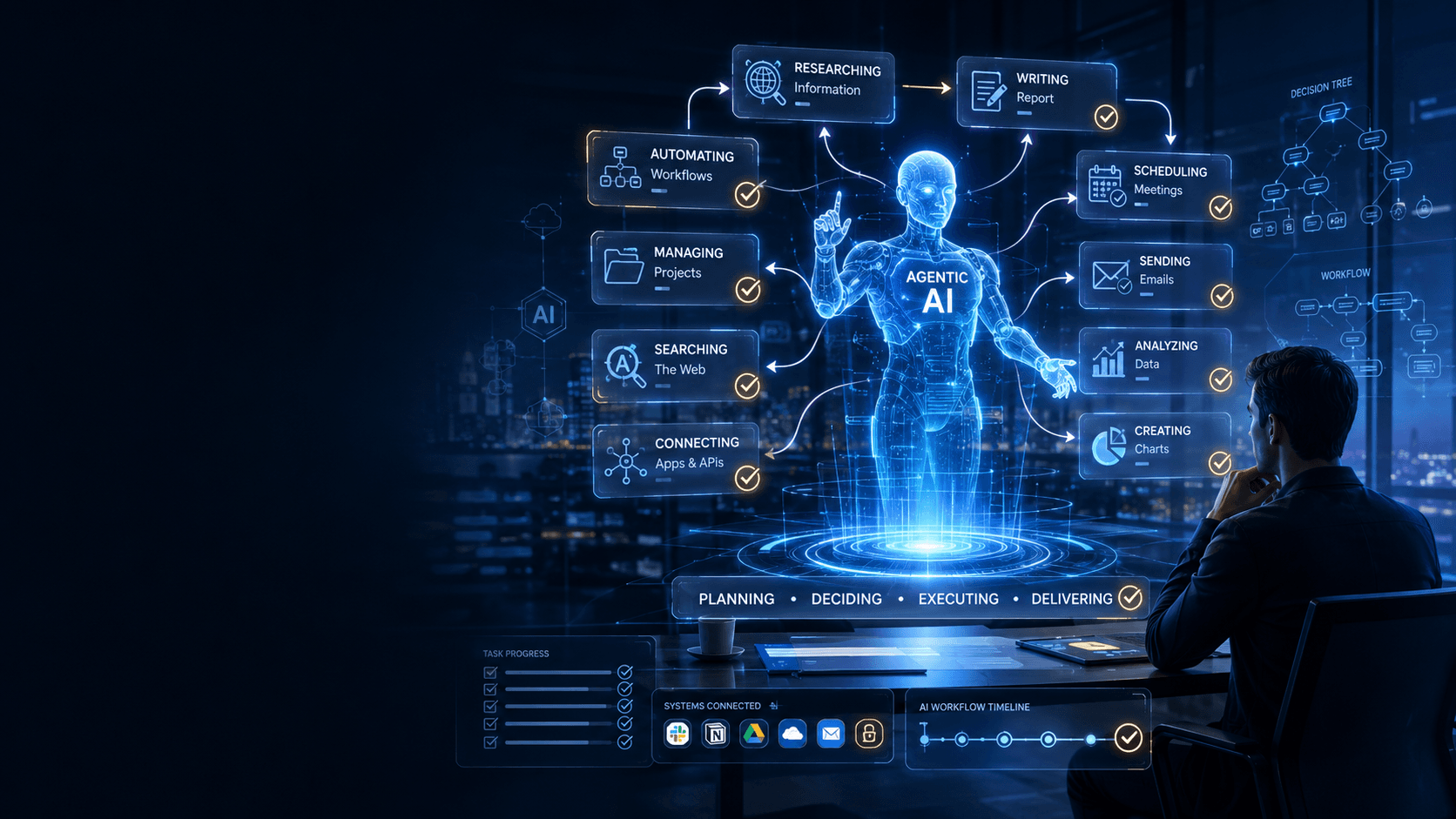 What Is Agentic AI? Complete Beginner's Guide (2026)